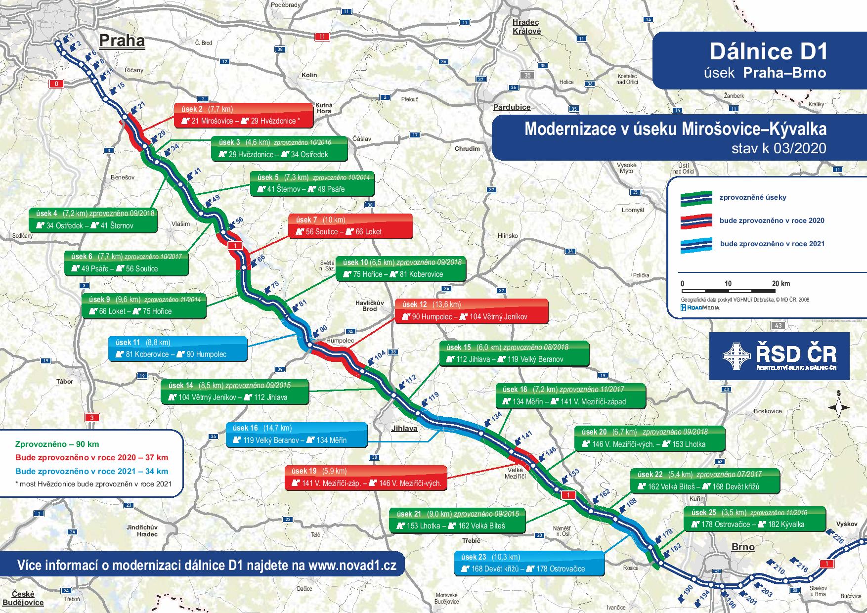 Na brněnskou dálnici se vracejí stroje, na konci roku bude hotovo už 127 km nové D1 